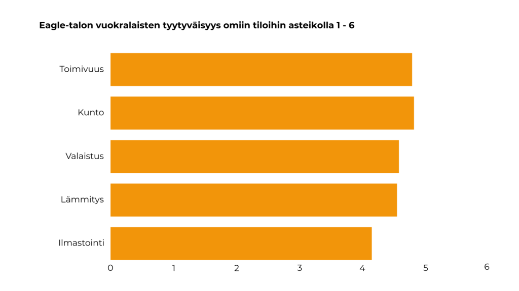 Taulukko, jossa kuvataan asiakastyytyväisyyden tuloksia.